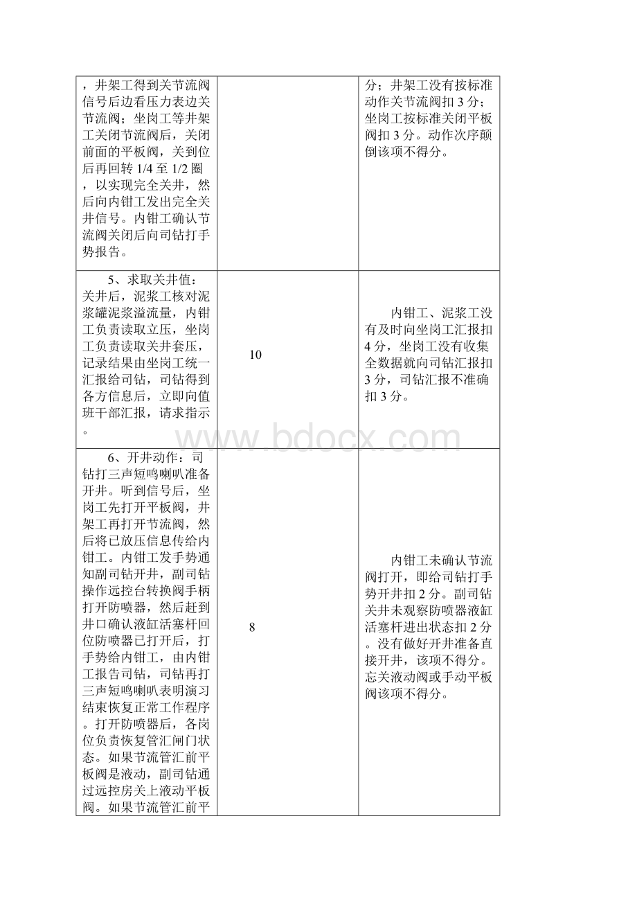 钻井井控演练操作程序926.docx_第3页