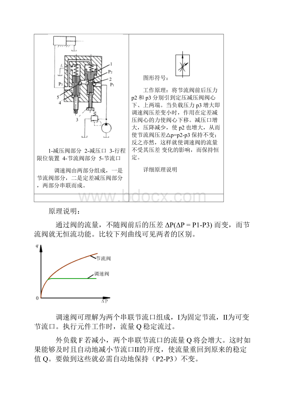 详解流量控制阀.docx_第2页