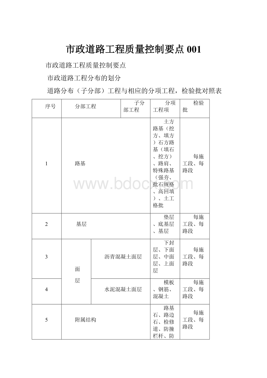 市政道路工程质量控制要点001.docx_第1页