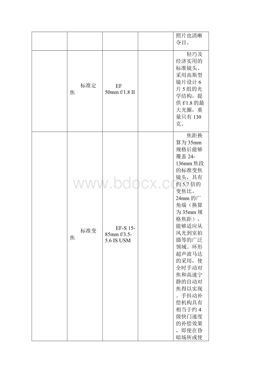 佳能照相机镜头型号及分类.docx_第2页