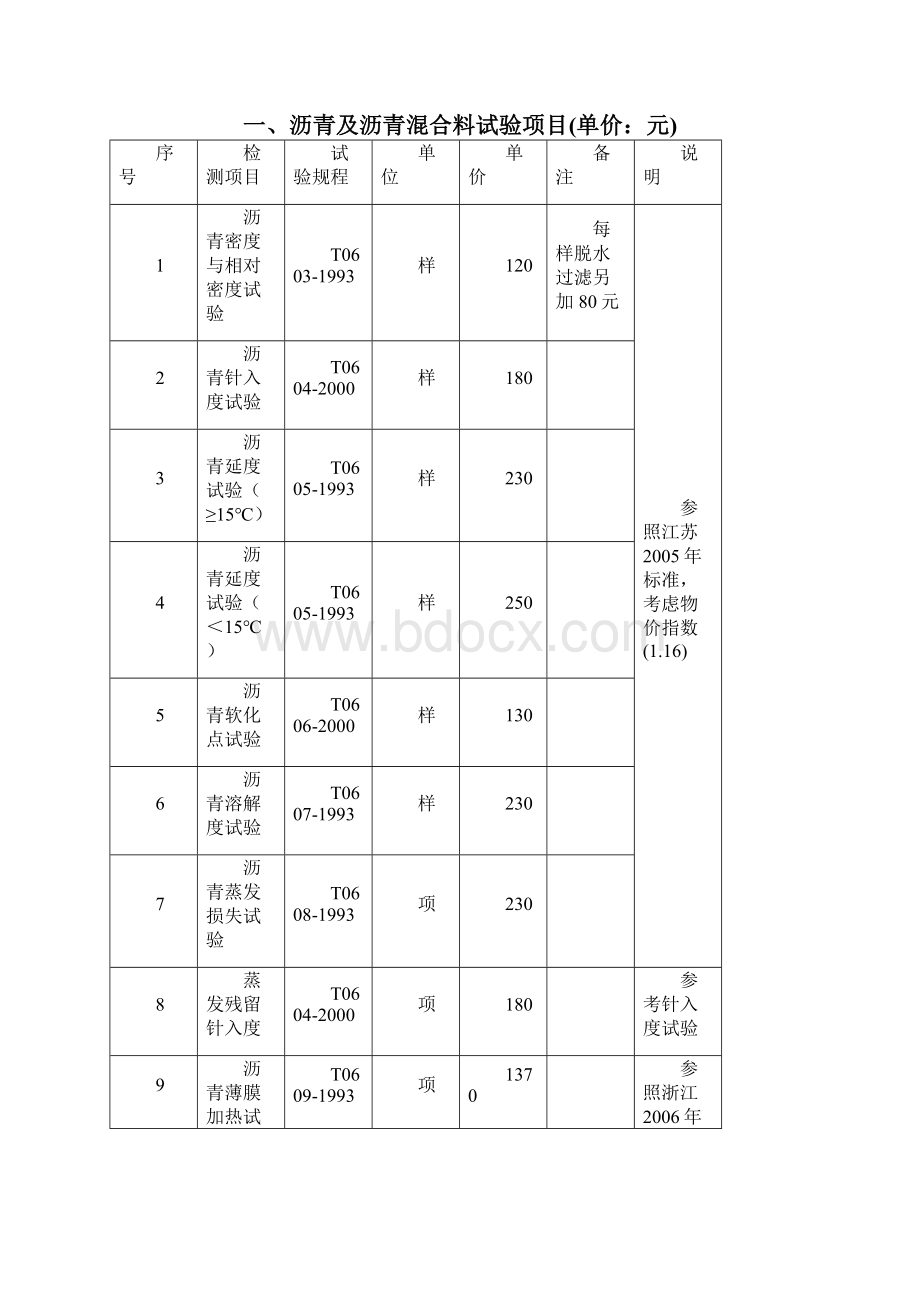 四川省公路工程试验检测收费标准终稿.docx_第2页