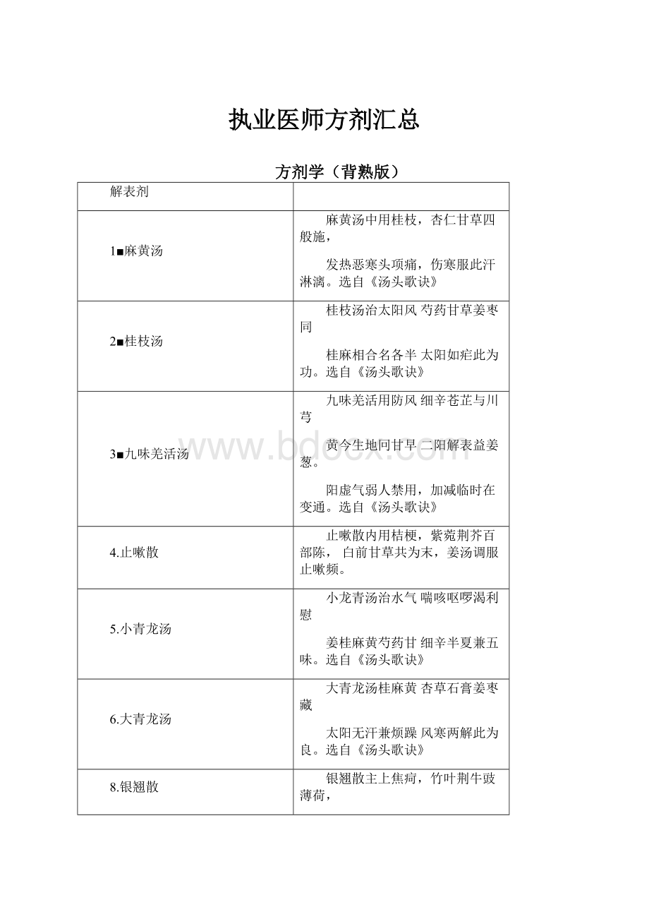 执业医师方剂汇总.docx_第1页