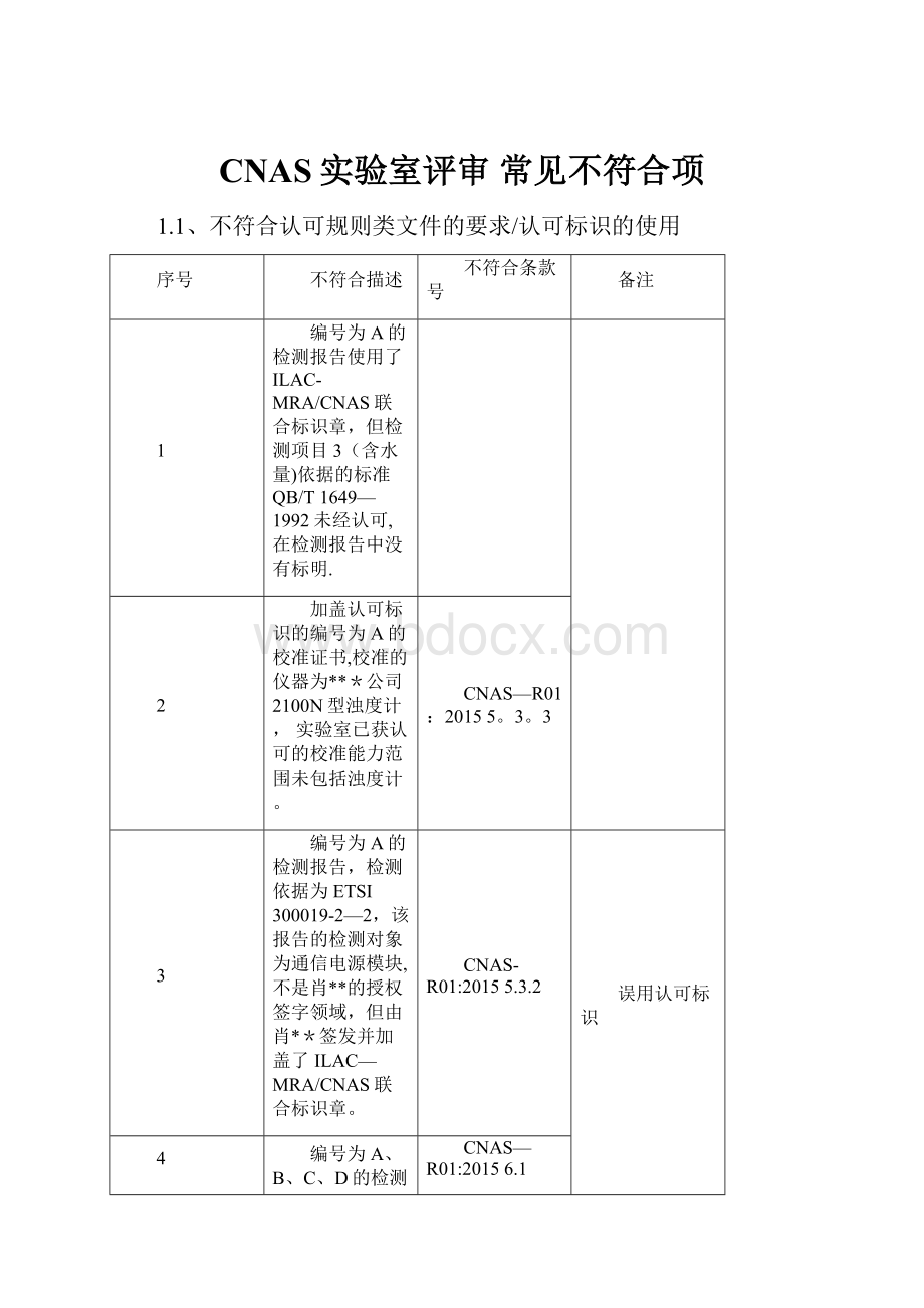 CNAS实验室评审 常见不符合项.docx