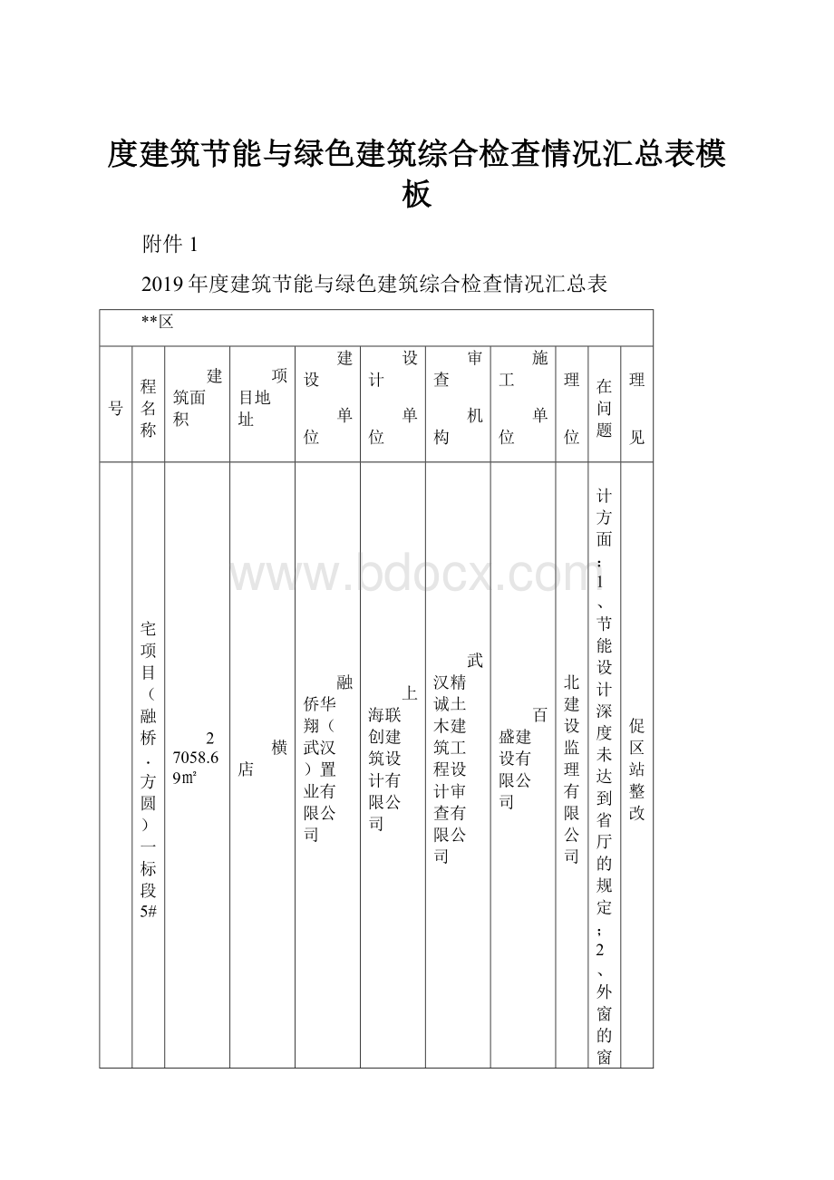 度建筑节能与绿色建筑综合检查情况汇总表模板.docx