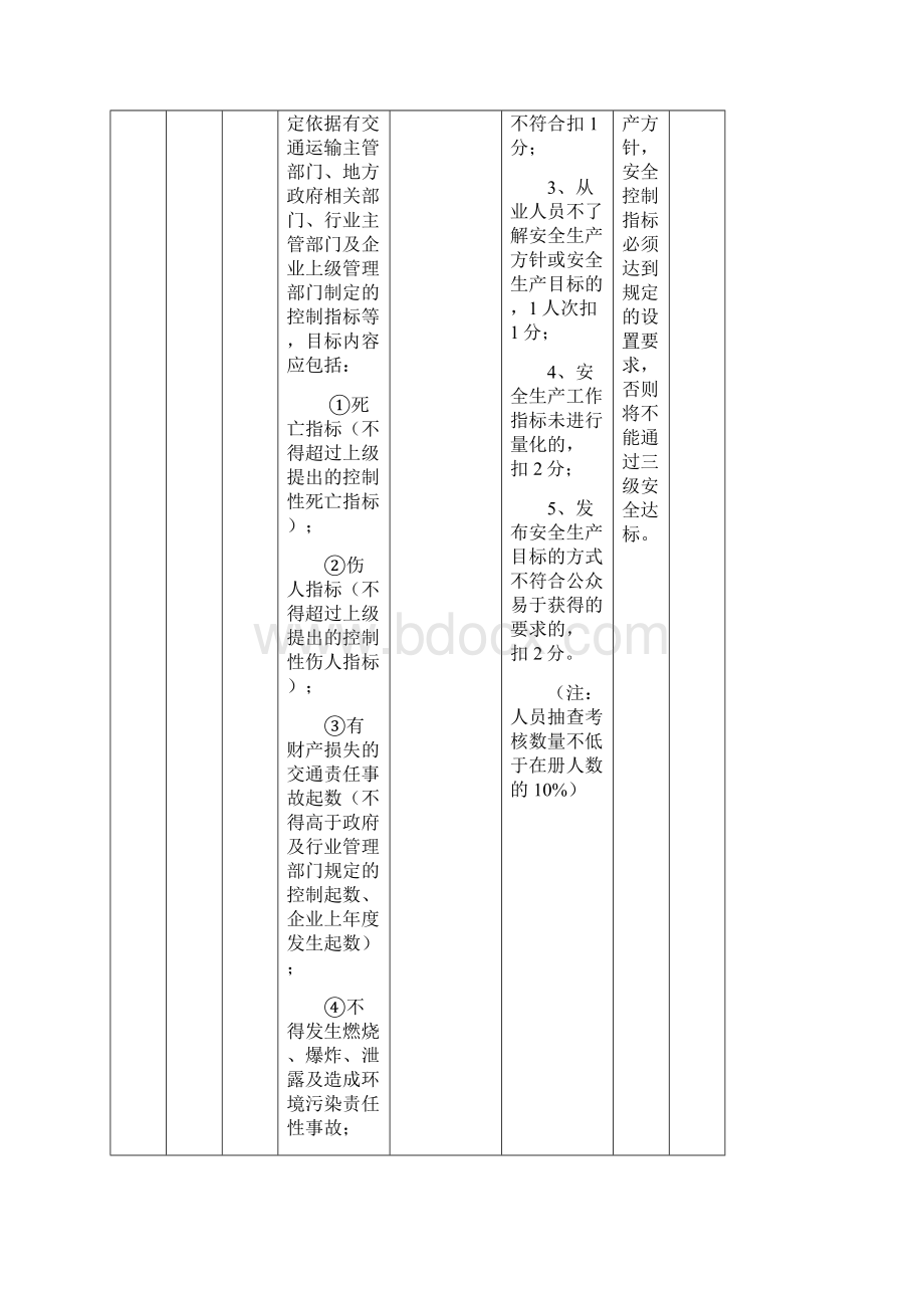 XX市XX街道XX企业安全生产道路危险货物运输评分细则及考评实施细则加油加气站.docx_第2页