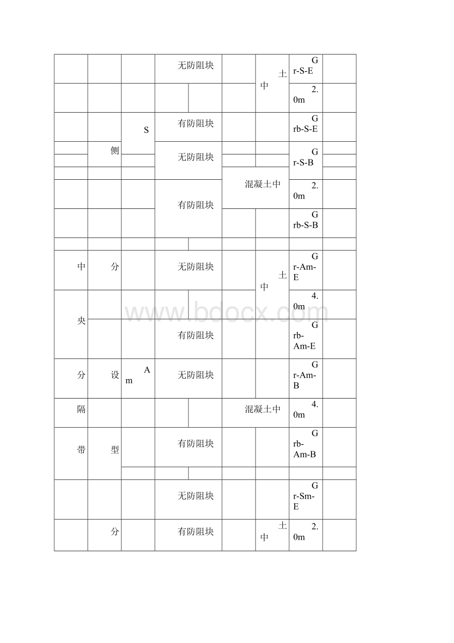 完整版第五章波形梁护栏docx.docx_第2页