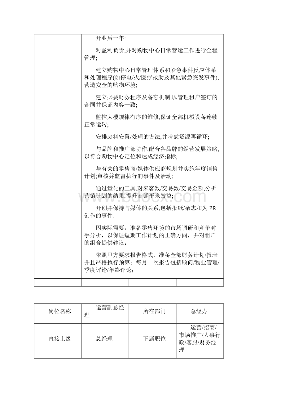 戴德商场物业岗位职责及招聘标准.docx_第2页