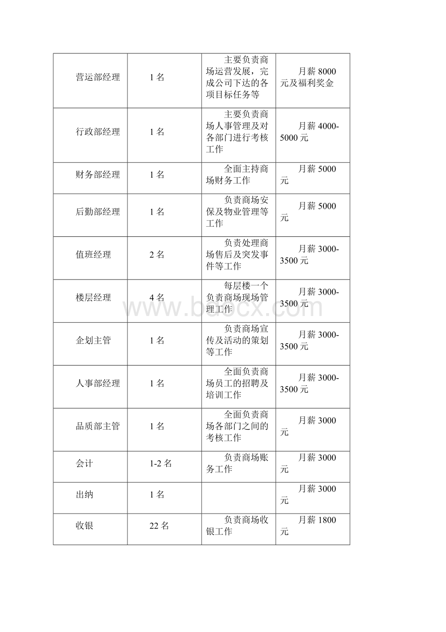 商场运营成本核算.docx_第2页