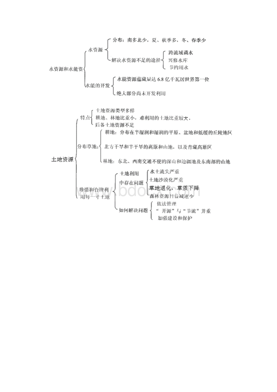 最新湘教版八上地理第三章 中国的自然资源复习教案.docx_第2页