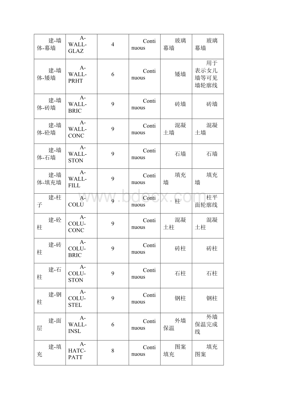 图层命名规则.docx_第2页