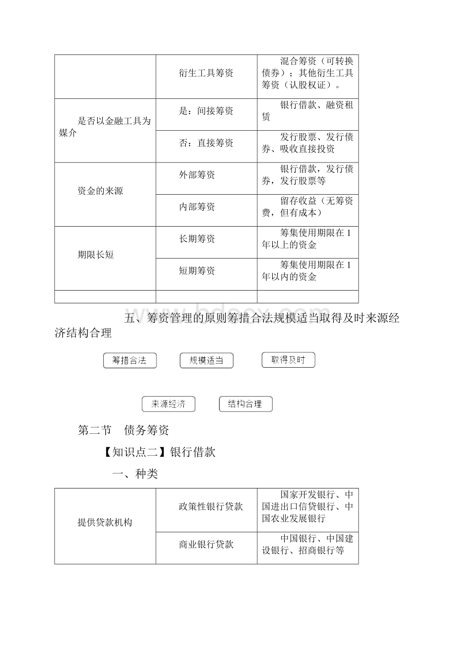 中级会计财务管理第四章知识点.docx_第3页