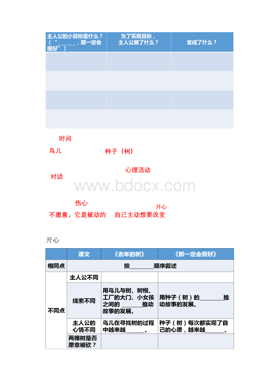 人教部编版三年级上册那一定会很好公开课教案.docx_第3页