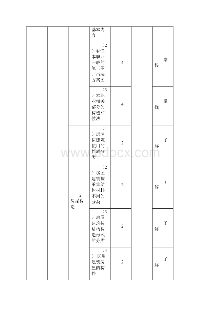 架子工职业技能培训大纲模版.docx_第3页