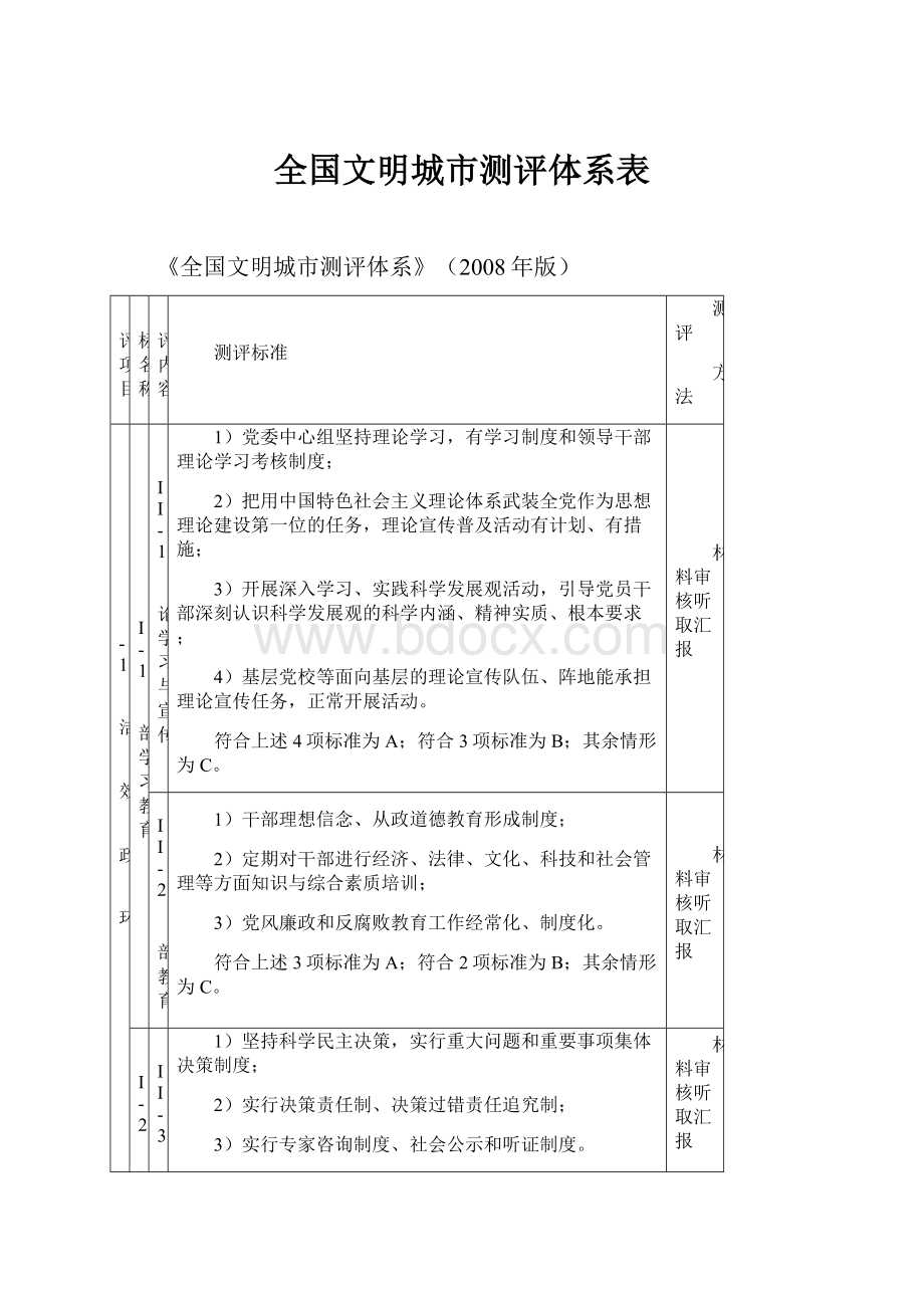 全国文明城市测评体系表.docx