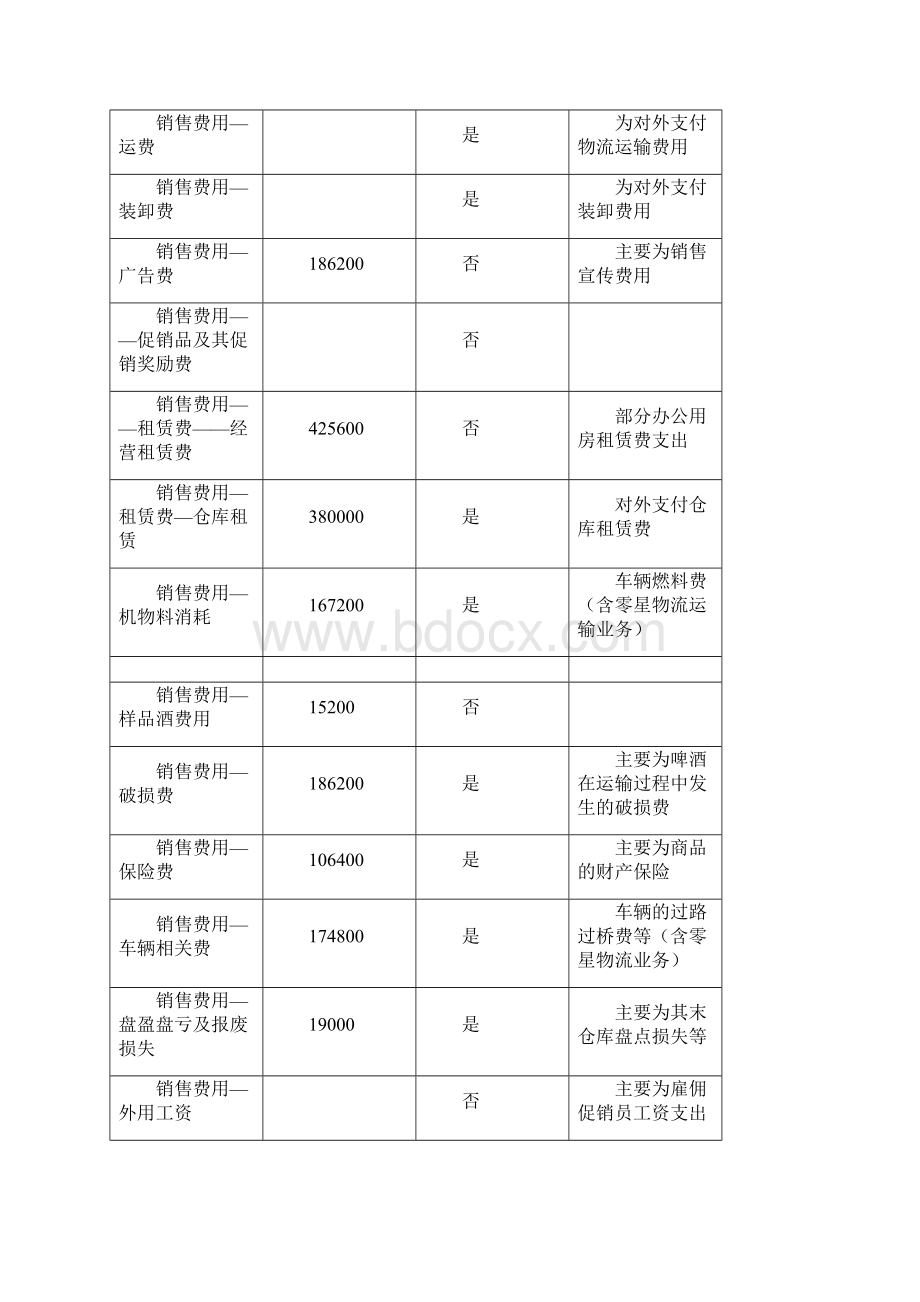 62流通企业物流成本计算及企业物流成本表填写.docx_第3页