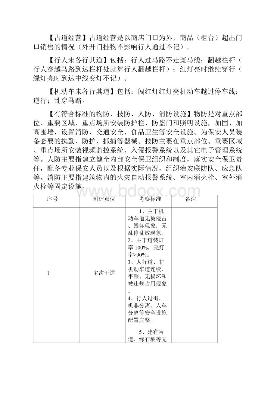 创建全国文明城市提名城市实地测评点位分类和标准.docx_第2页