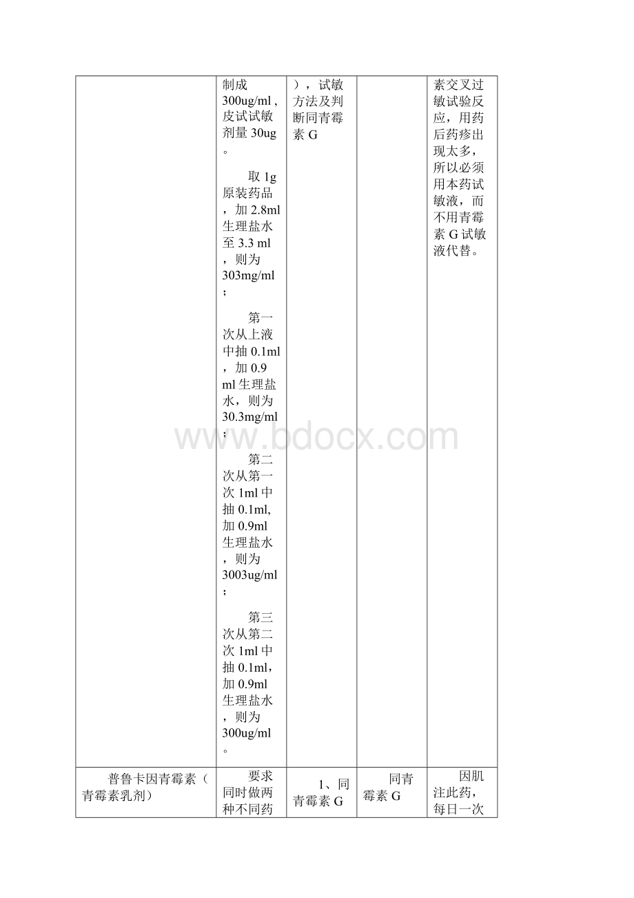 常用药物皮试配置方法.docx_第3页