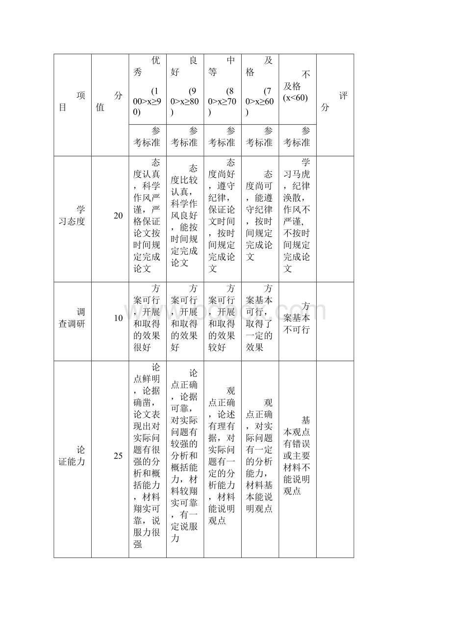 大润发卖场生动化管理.docx_第2页