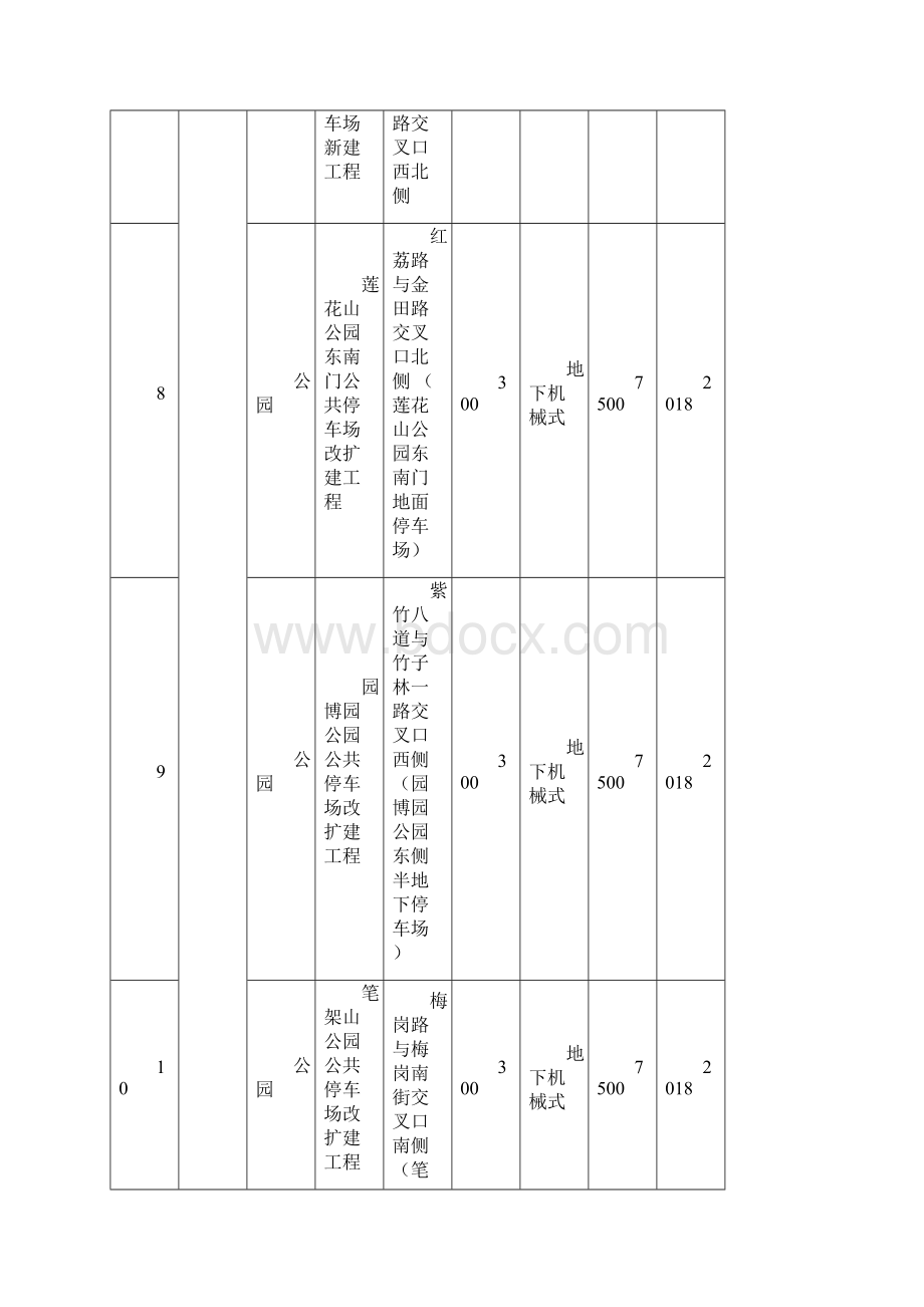 公共停车场项目一览表.docx_第3页