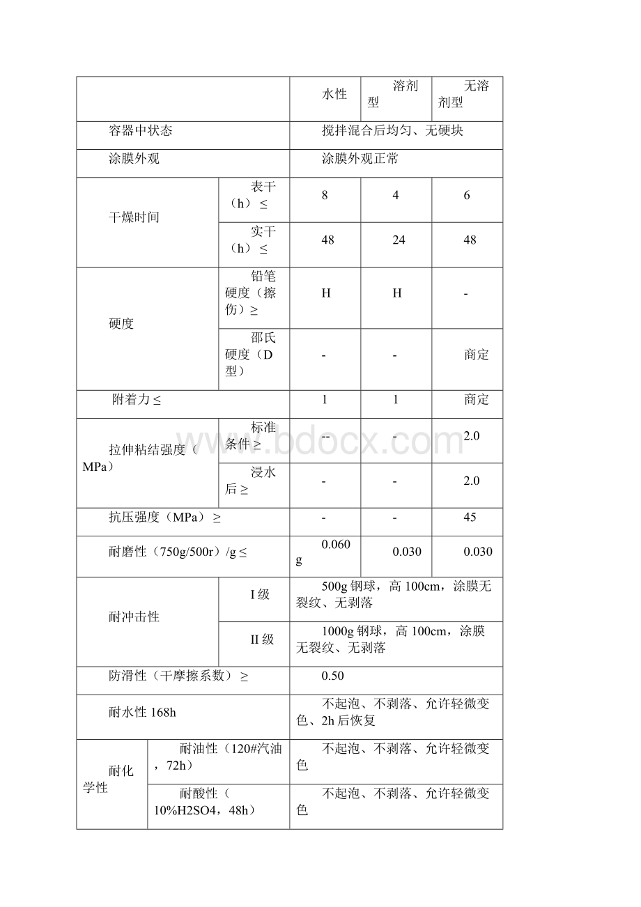 环氧地坪技术要求.docx_第3页