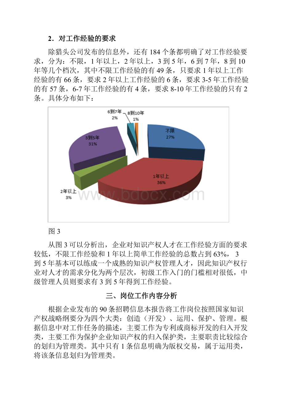 企业对知识产权人才需求分析报告高校版.docx_第3页