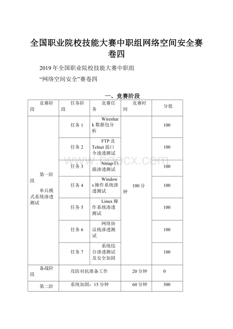 全国职业院校技能大赛中职组网络空间安全赛卷四.docx