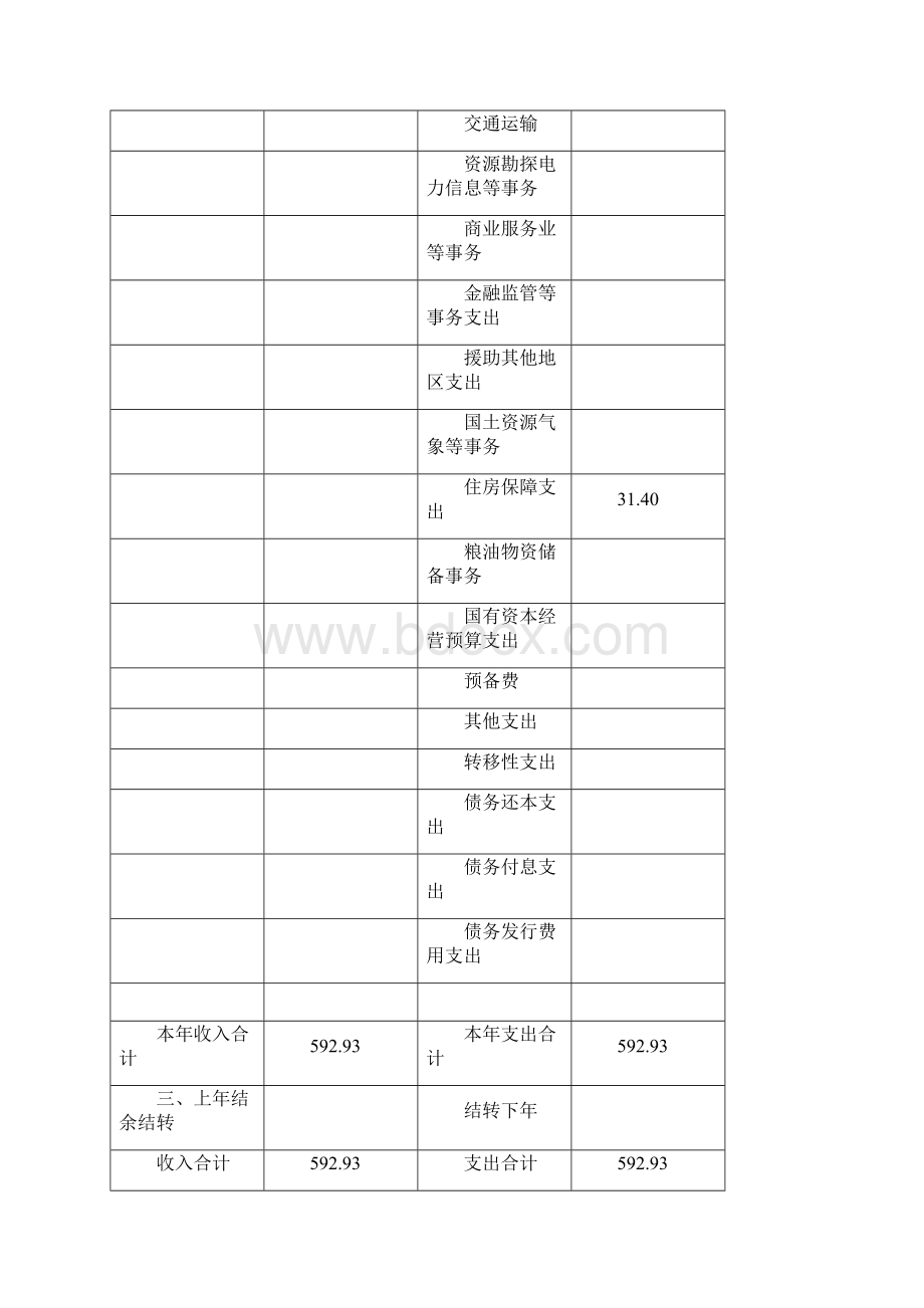 农办预算信息公开.docx_第3页