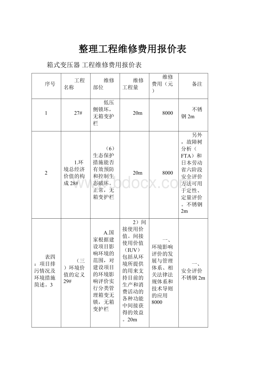 整理工程维修费用报价表.docx_第1页