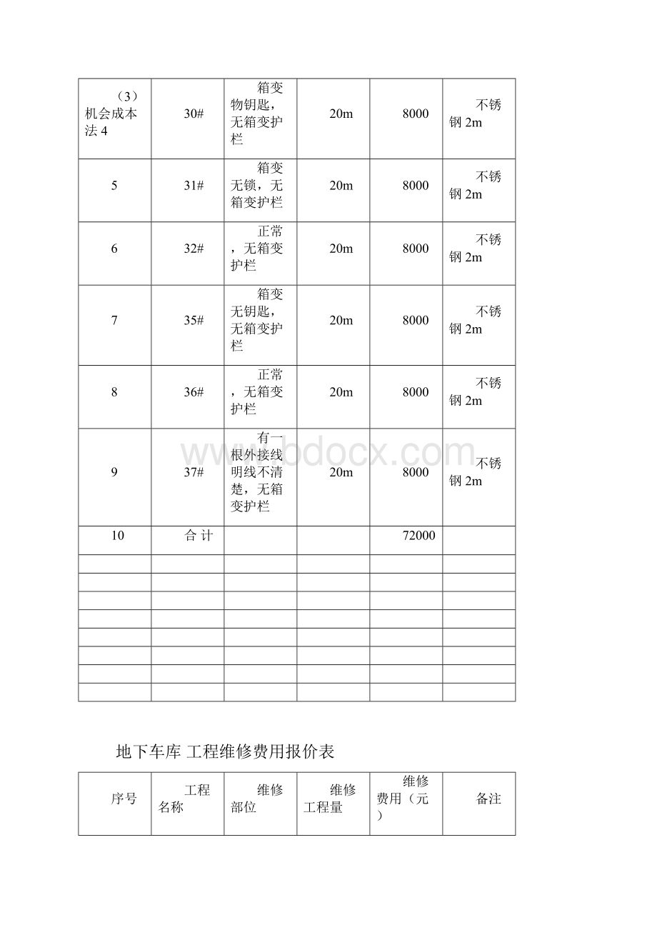 整理工程维修费用报价表.docx_第2页