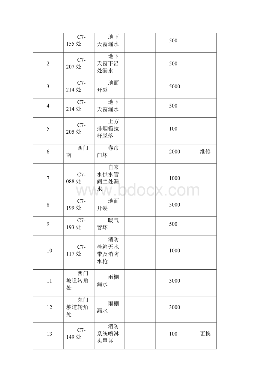 整理工程维修费用报价表.docx_第3页