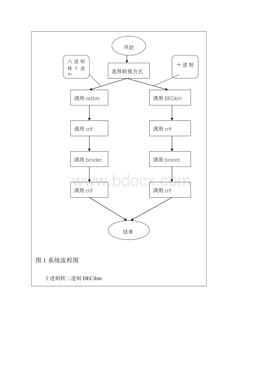 汇编语言程序设计课程设计.docx_第3页