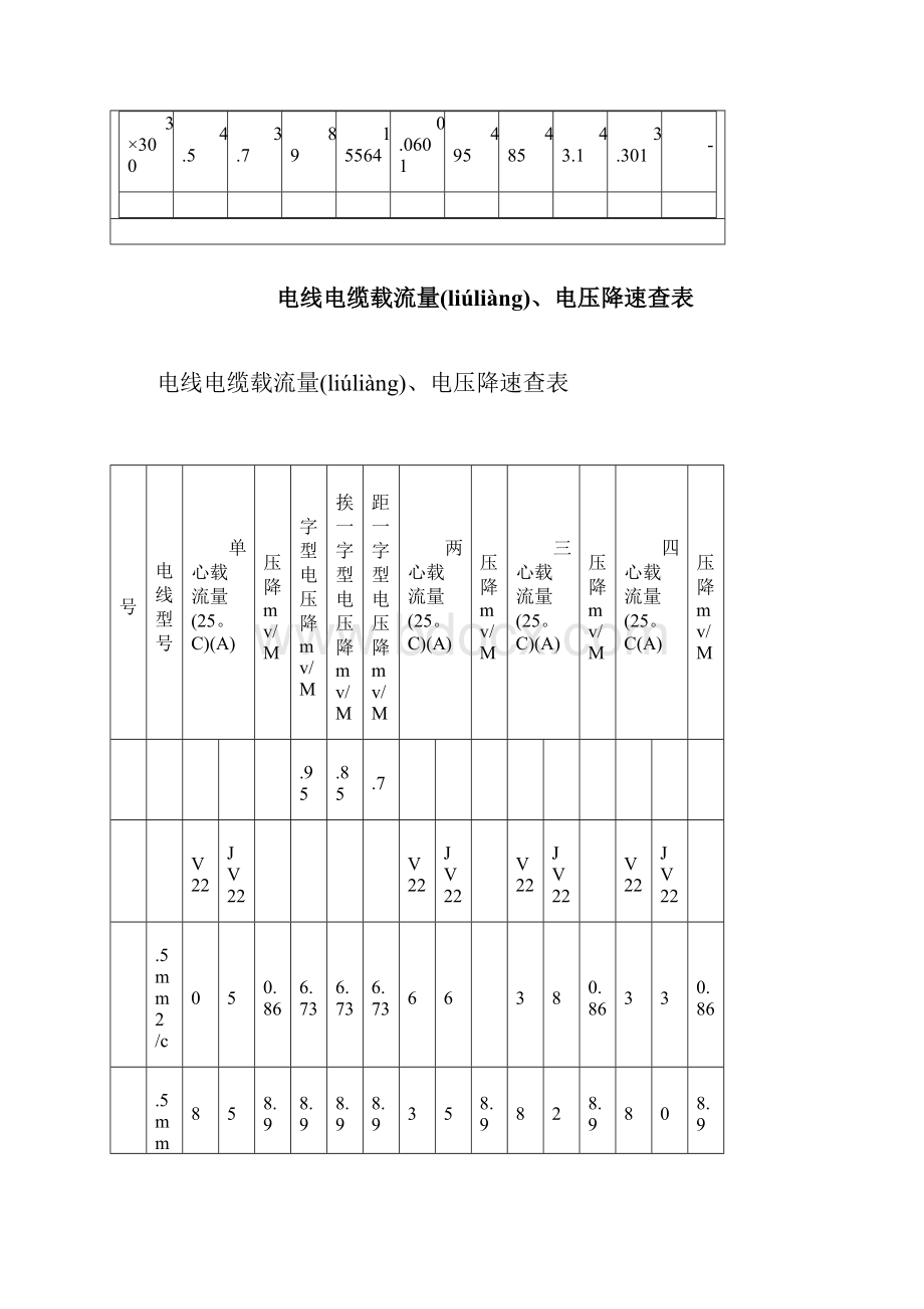 电线电缆载流量电压降速查表共14页.docx_第2页