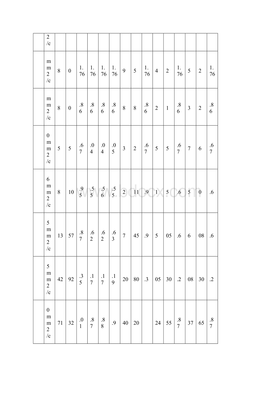 电线电缆载流量电压降速查表共14页.docx_第3页