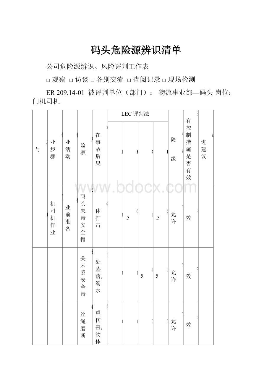 码头危险源辨识清单.docx_第1页