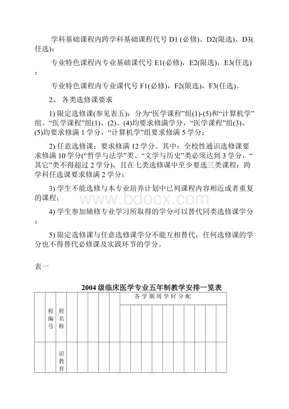 临床医学专业培养计划.docx_第3页