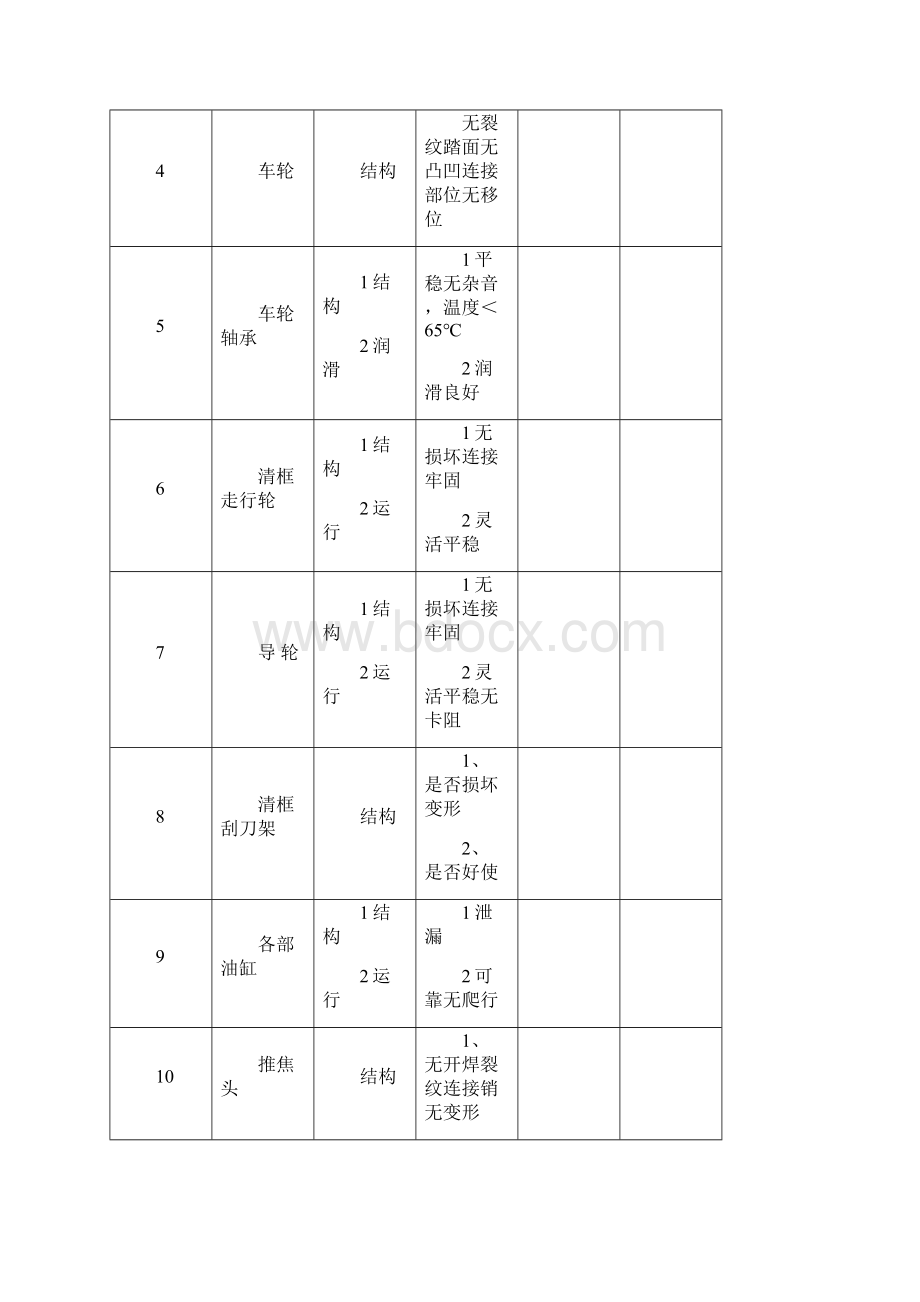 四大车联合调试检查的主要项目.docx_第2页