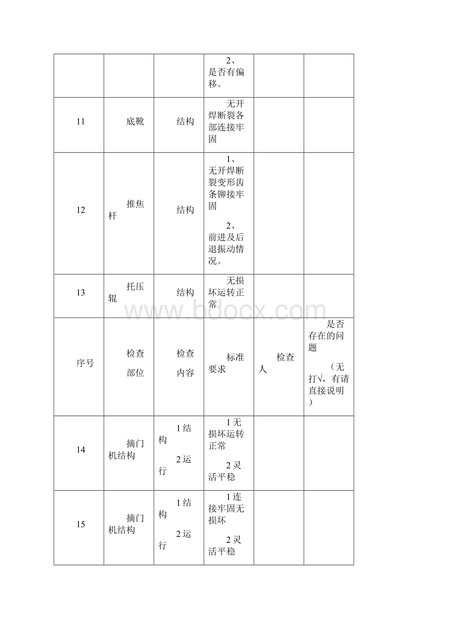 四大车联合调试检查的主要项目.docx_第3页