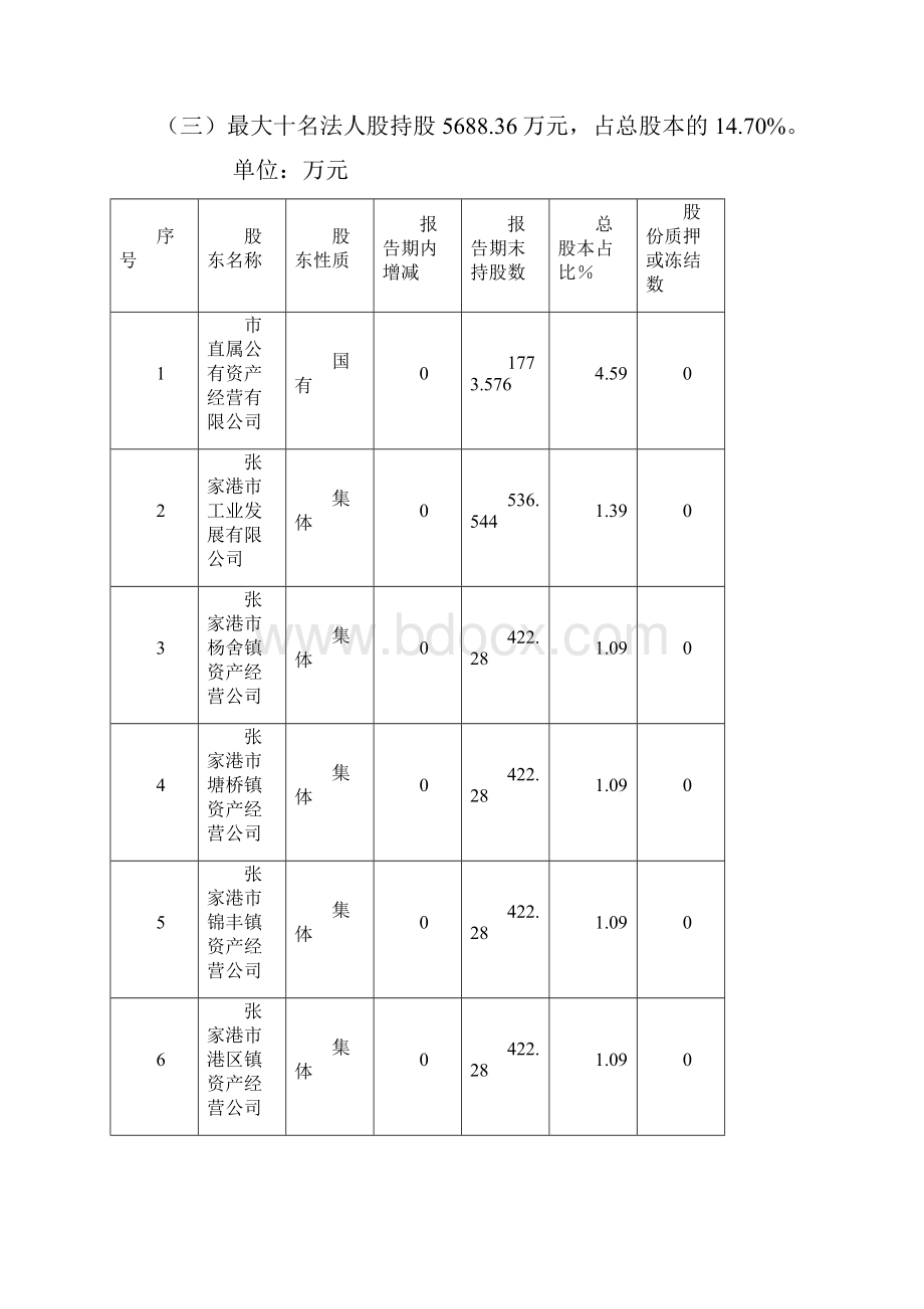 张家港农商行审计报告.docx_第3页