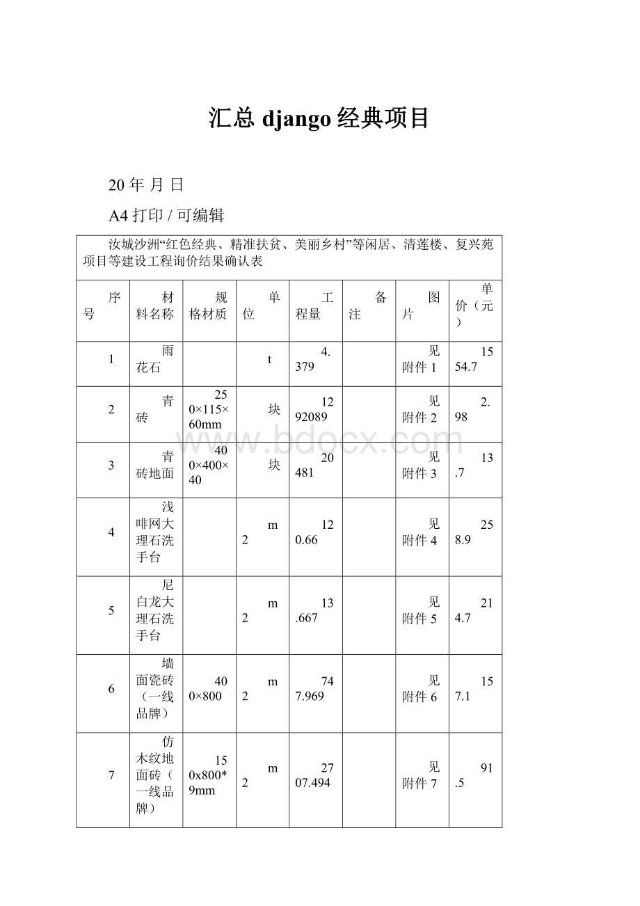 汇总django经典项目.docx_第1页