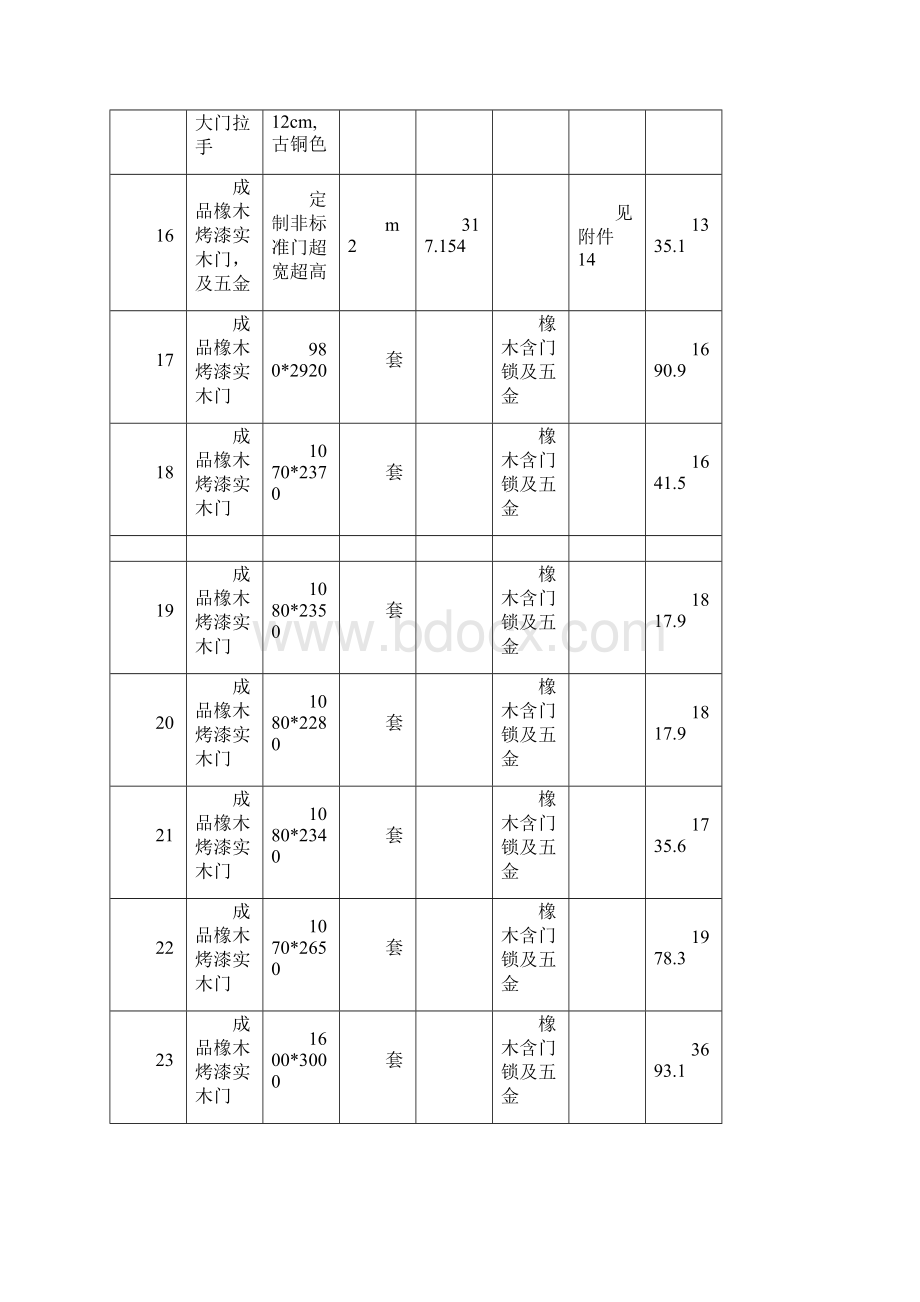 汇总django经典项目.docx_第3页