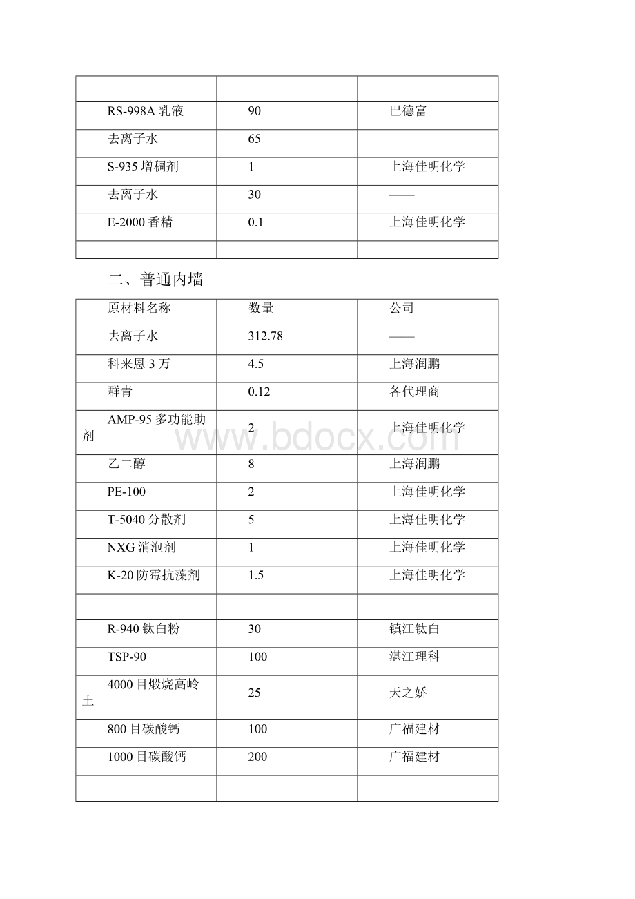 涂料配方.docx_第2页