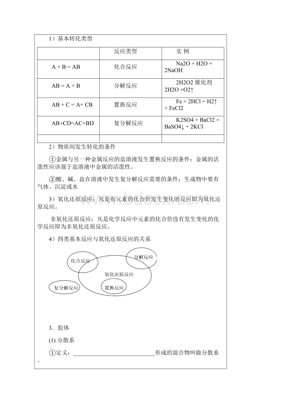 必修1专题1 物质的分类与转化物质的分散系学生版.docx_第3页