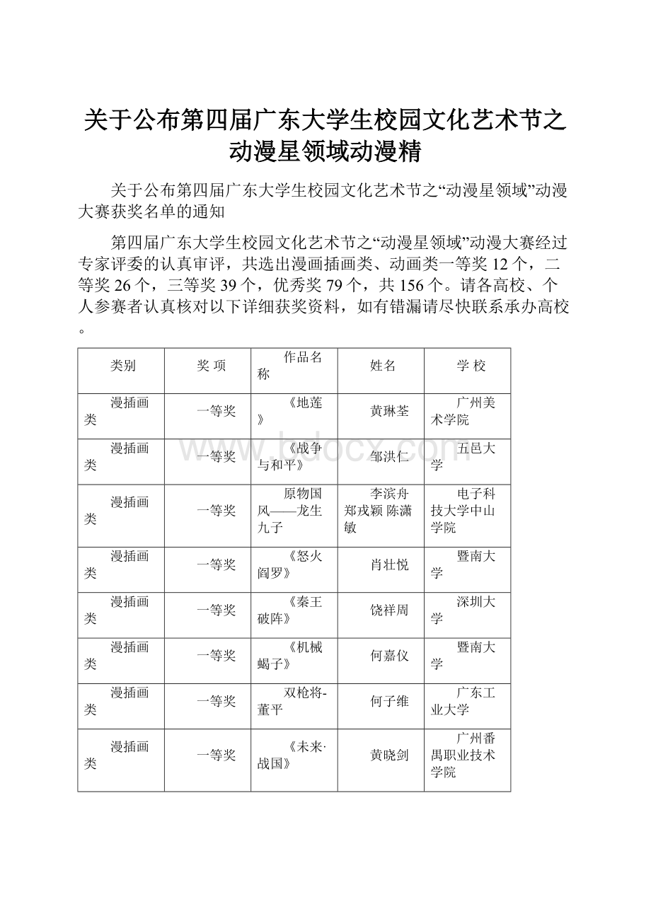 关于公布第四届广东大学生校园文化艺术节之动漫星领域动漫精.docx