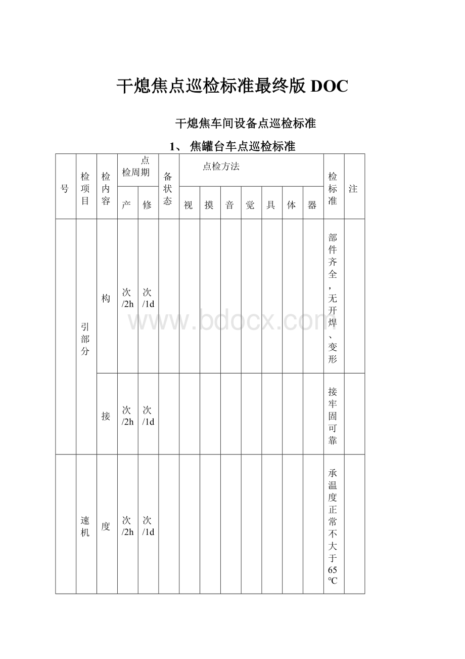 干熄焦点巡检标准最终版DOC.docx_第1页