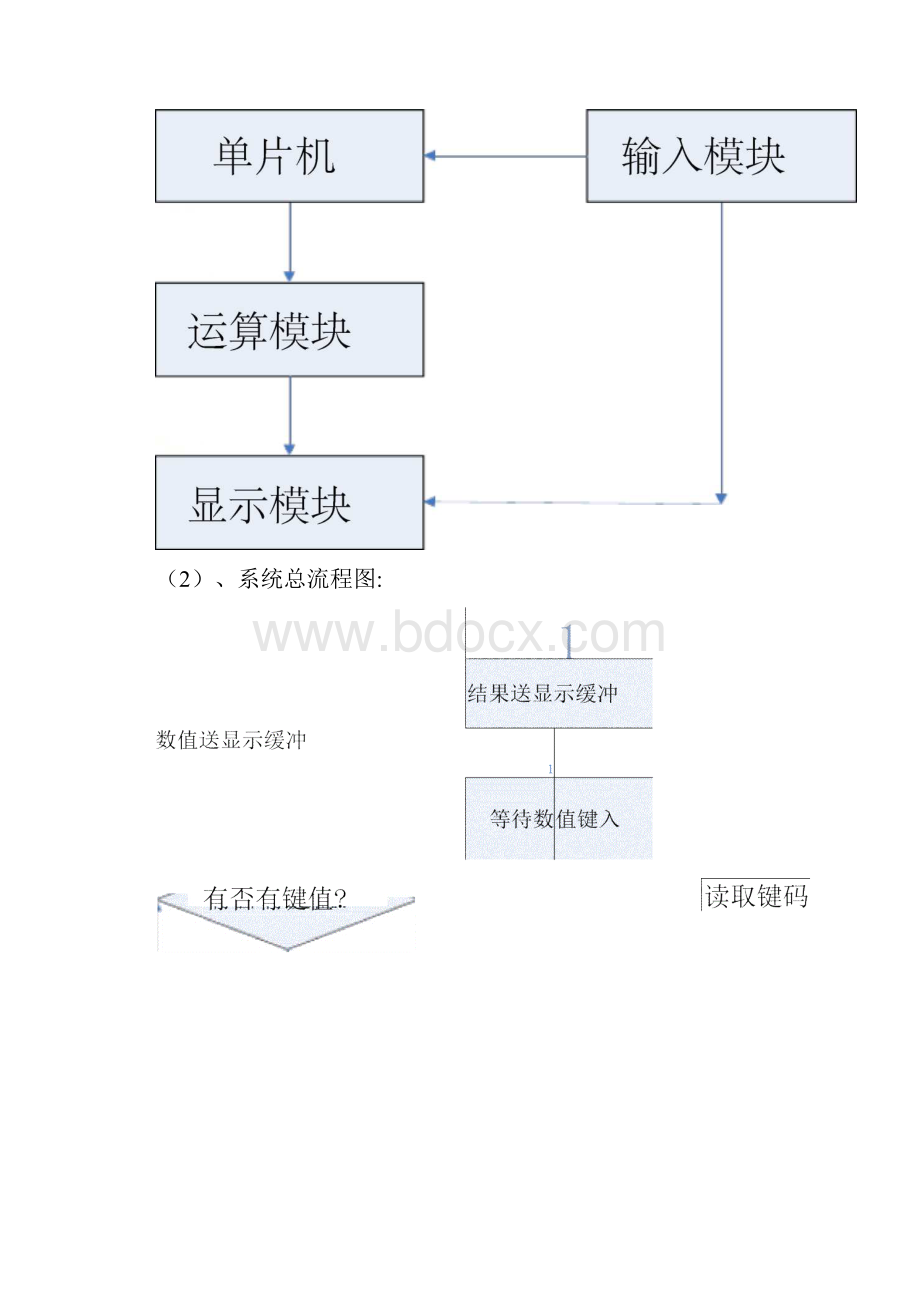 新基于51单片机的简易计算器.docx_第2页