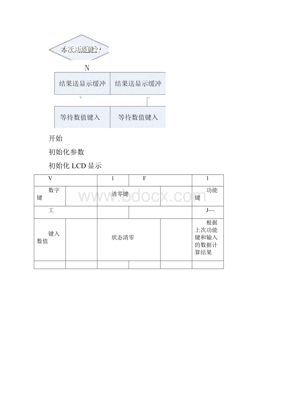 新基于51单片机的简易计算器.docx_第3页