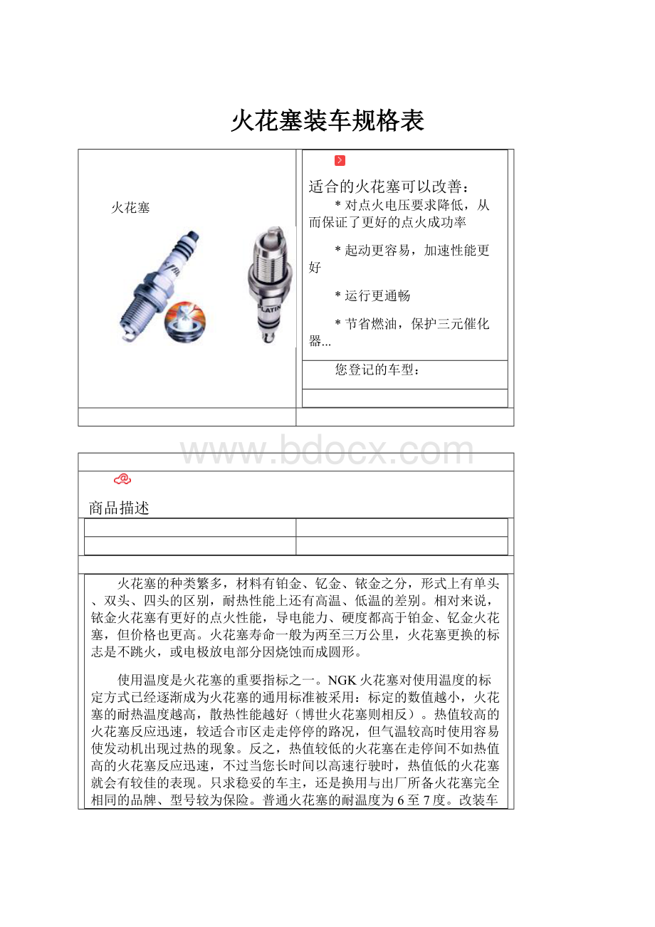 火花塞装车规格表.docx_第1页