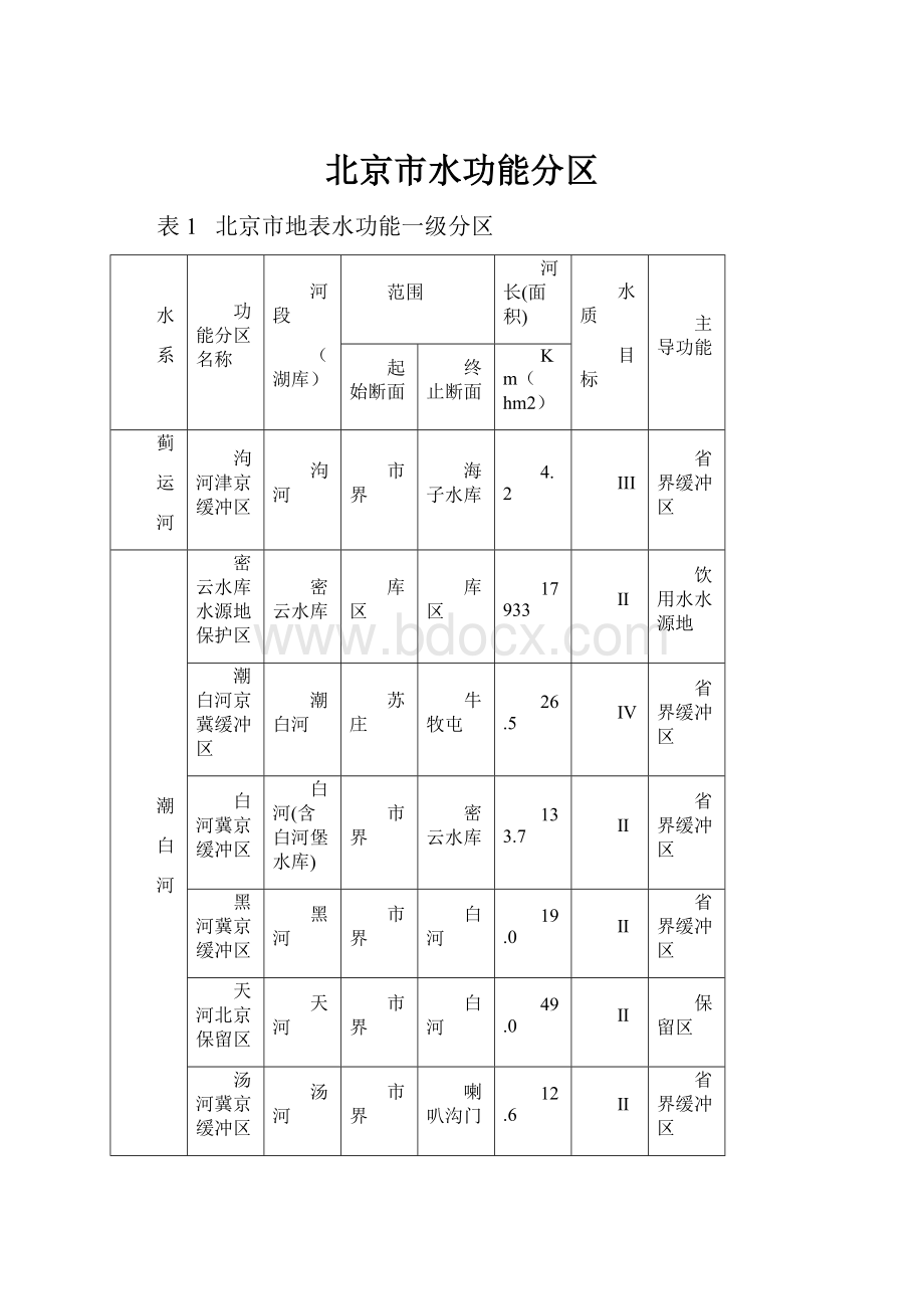 北京市水功能分区.docx