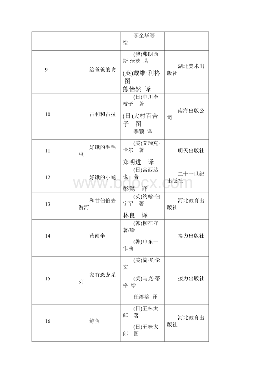 中国儿童分级推荐书目.docx_第2页