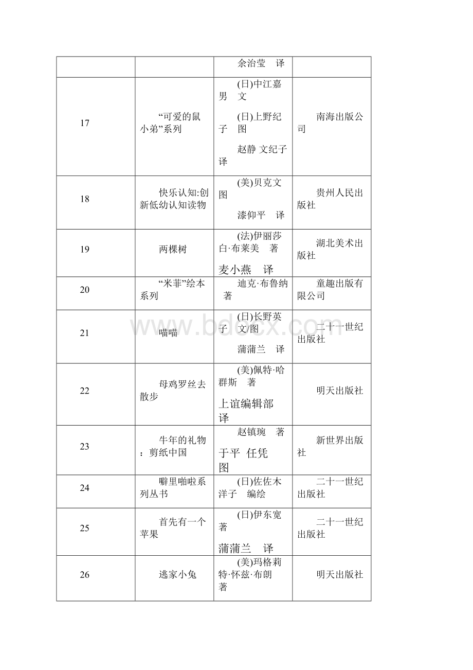 中国儿童分级推荐书目.docx_第3页